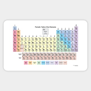 Periodic Table of Elements Sticker